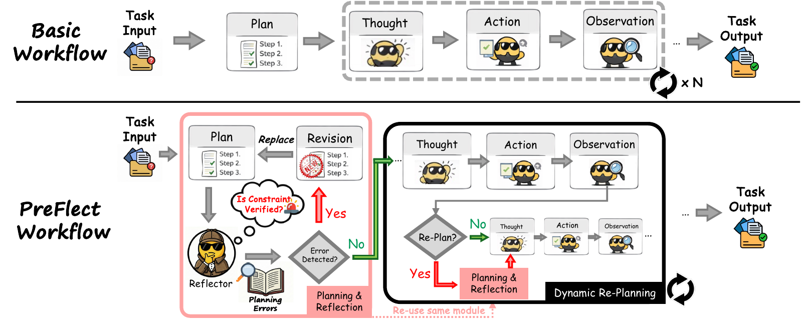 PreFlect: From Retrospective to Prospective Reflection in Large Language Model Agents