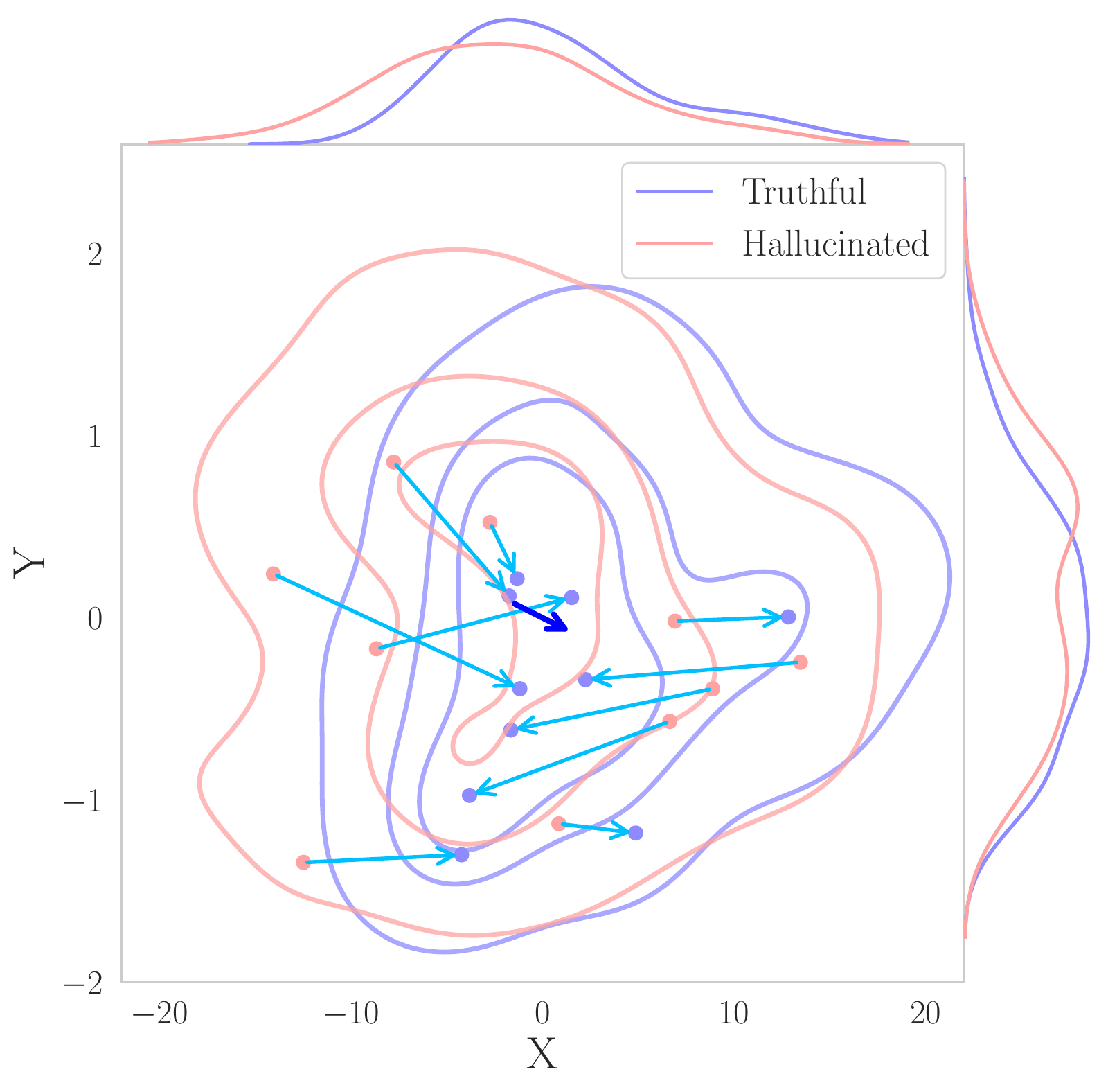 TruthFlow: Truthful LLM Generation via Representation Flow Correction